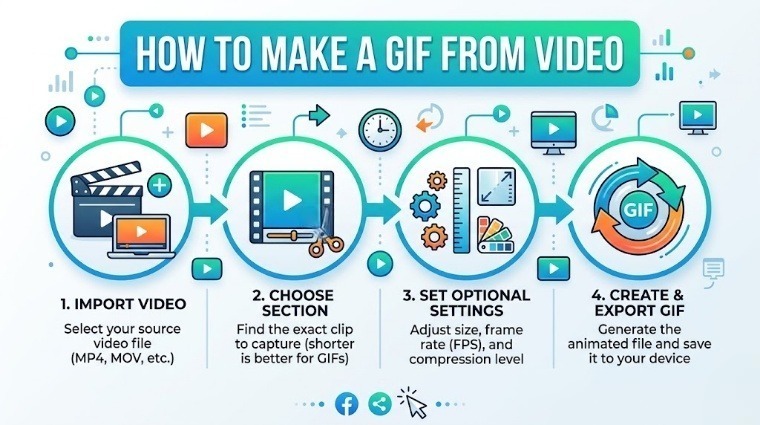 How to Make a GIF from Video or Photos Free Online